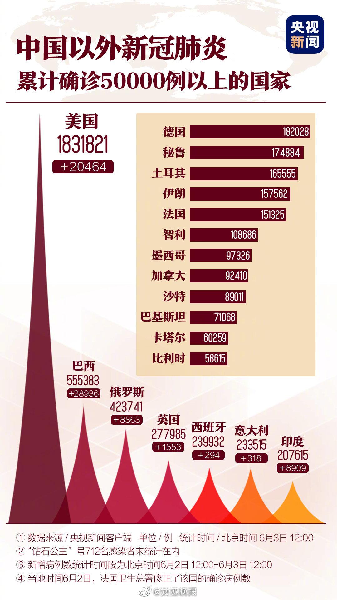 新型肺炎最新近况概览