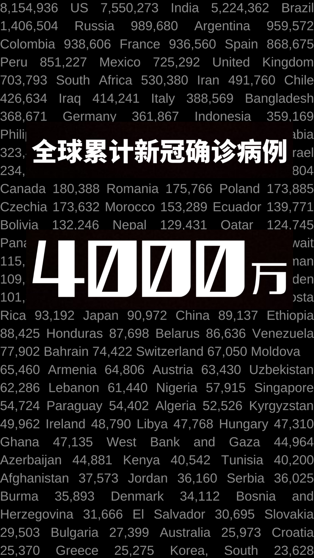 美国全球最新疫情数据与背后的励志故事，变化中的自信与成就感之旅