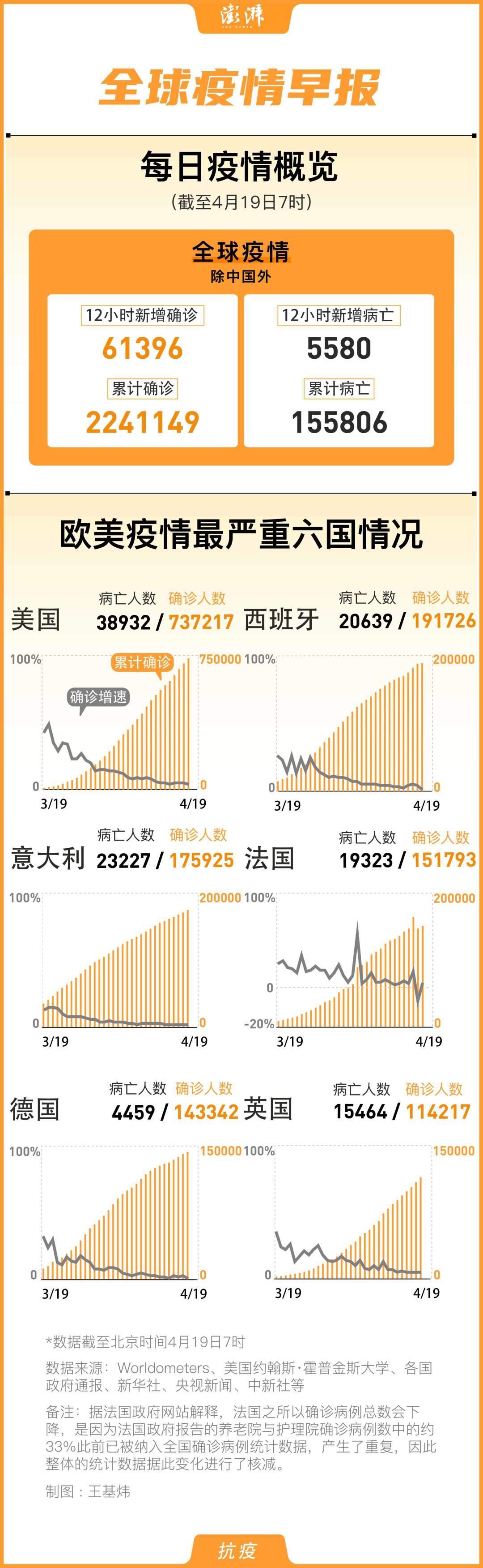 全球最新疫情数据更新，带着希望与微笑，探索自然美景的旅程开启