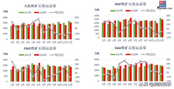 铁矿石最新预测全面解析,一步步带你了解行业趋势指南