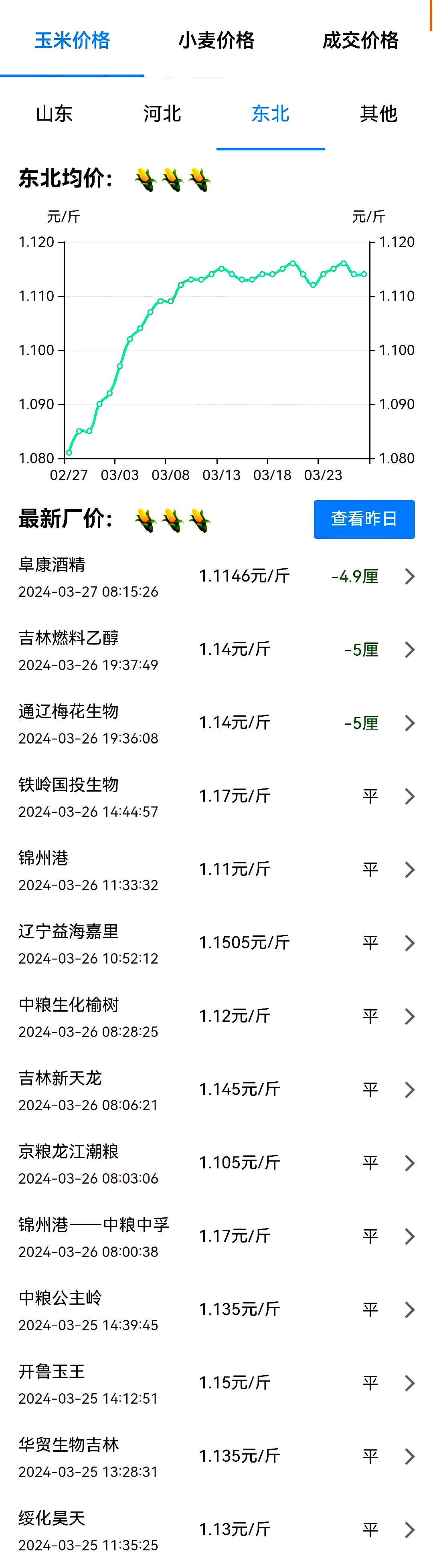 今日米价行情更新，市场走势及多方观点深度解析