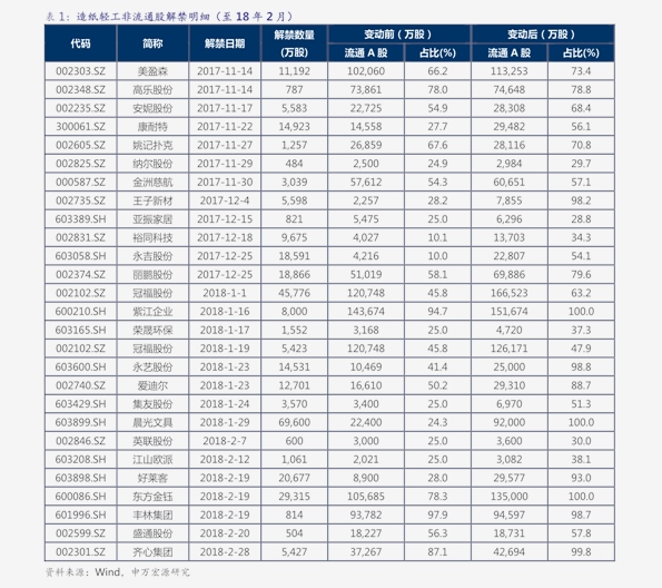 蚂蚁最新价格表深度解析与观点阐述