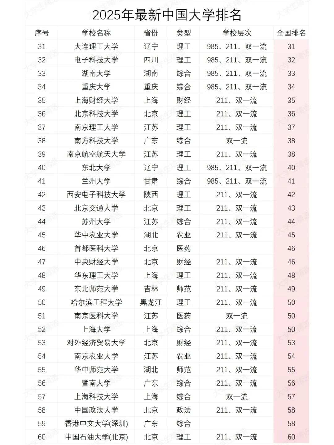 最新中国大学，梦想起航，学习塑造未来