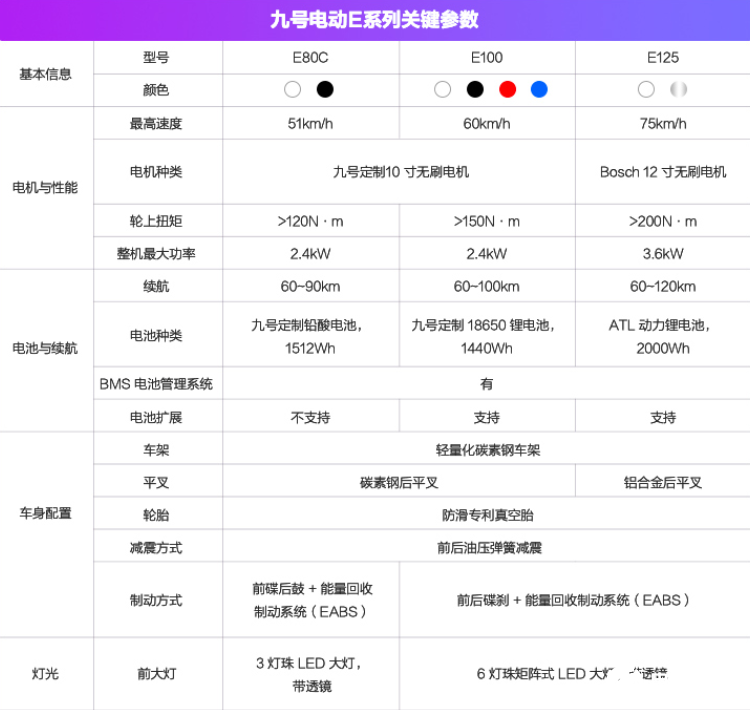 九号E系列最新动态,技术革新引领智能出行时代