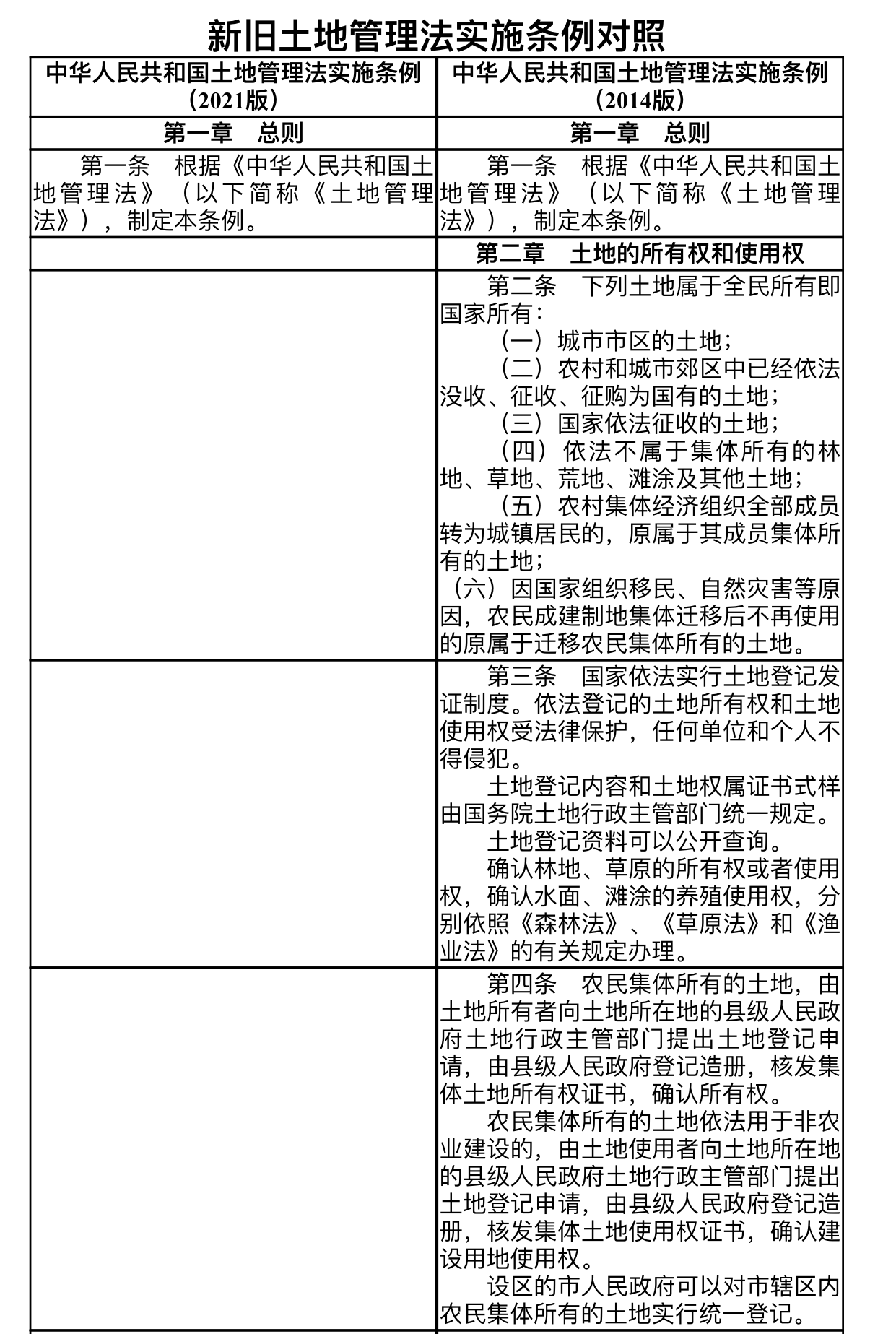 最新土地使用法下的科技产品介绍
