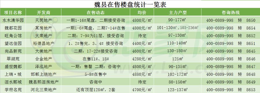 杞县房价最新动态2025，市场趋势、预期与发展及购房指南