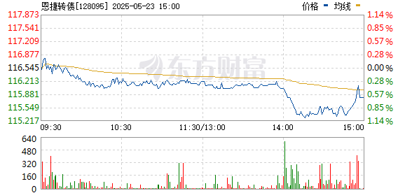 恩捷转债最新动态,见证时代风云变迁之路