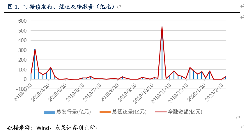 恩捷转债最新动态,见证时代风云变迁之路