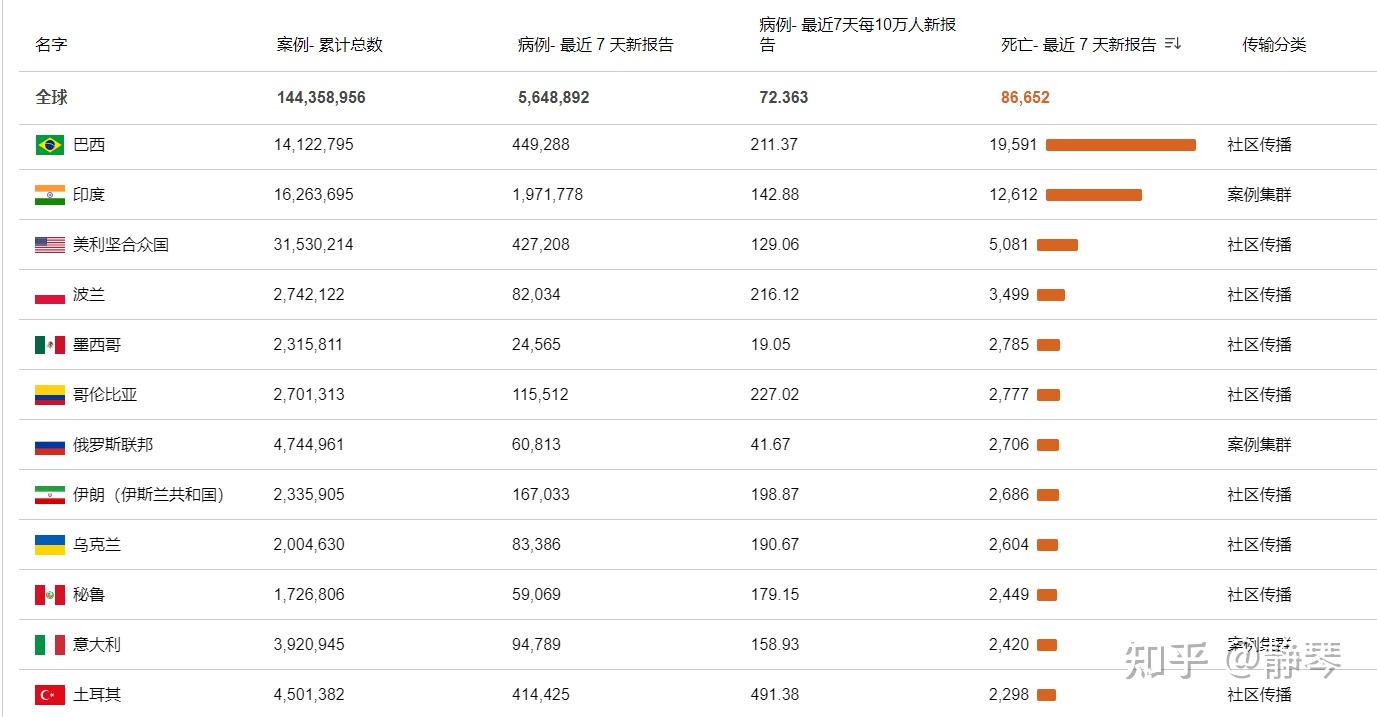 全球最新疫情消息解析与数据观点论述