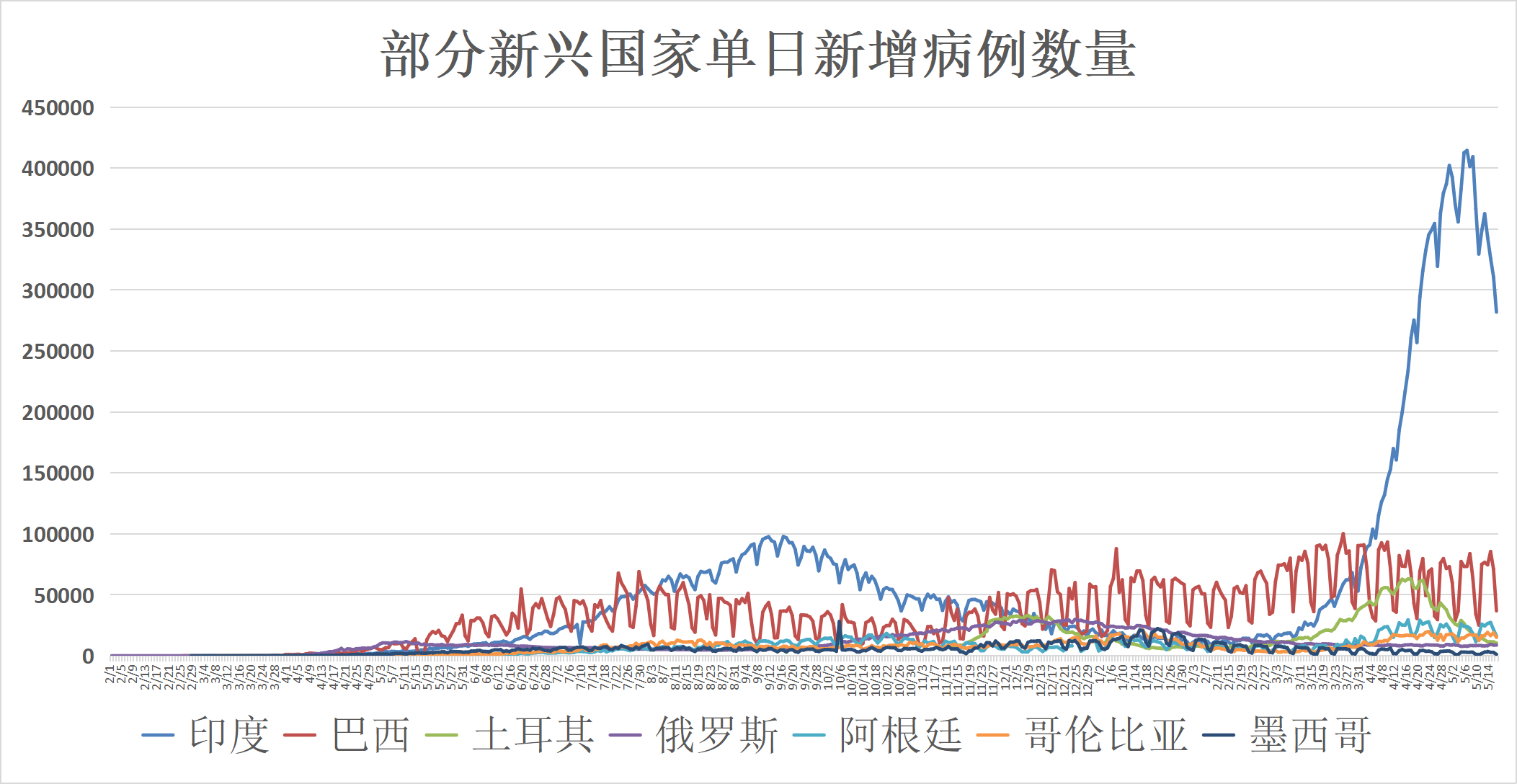 全球疫苗最新动态，希望与力量的汇聚时刻