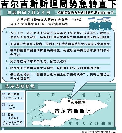 吉尔吉斯局势最新动态更新,全球关注下的局势进展