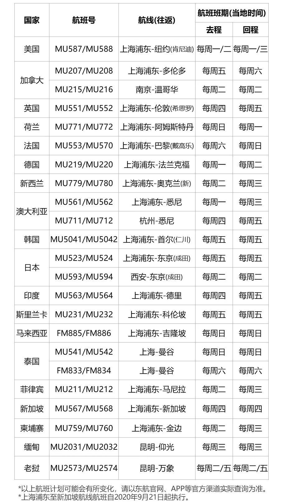 最新回国航班疫情指南，注意事项全解析！
