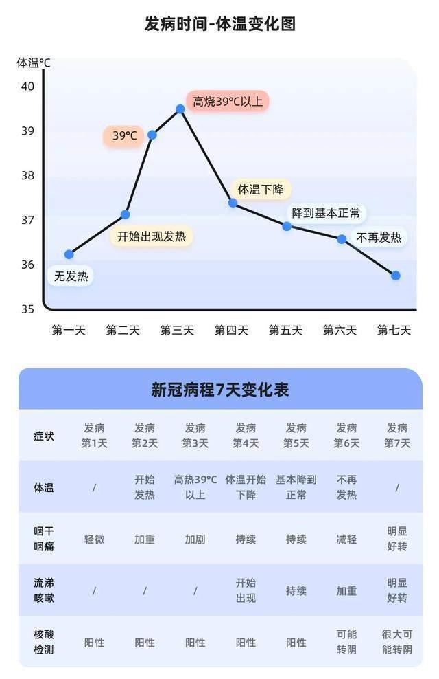 病温最新情况更新,最新病温动态
