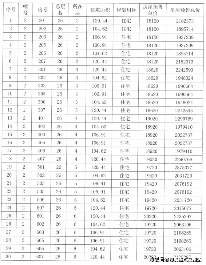 桐域最新房价概览与趋势分析