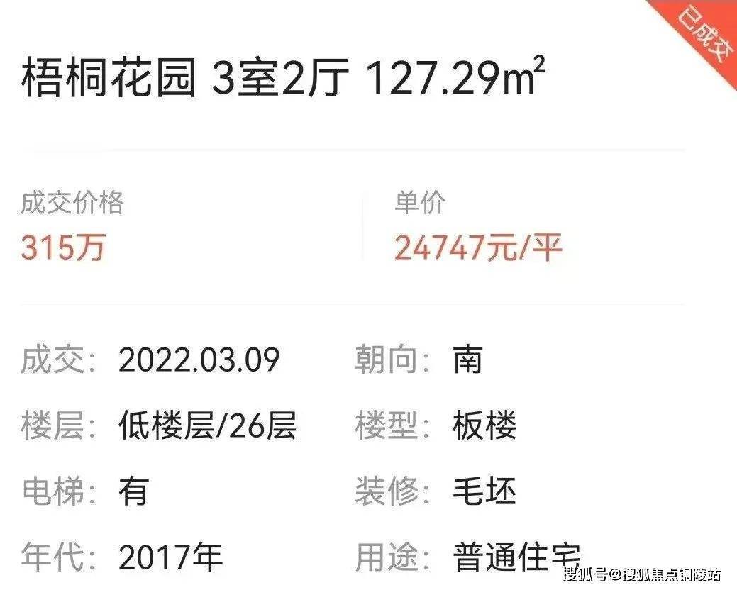 桐域最新房价概览与趋势分析