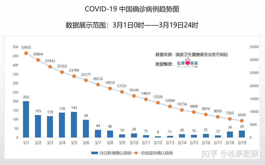 全球疫情观察与反思，海外输入最新数据分析