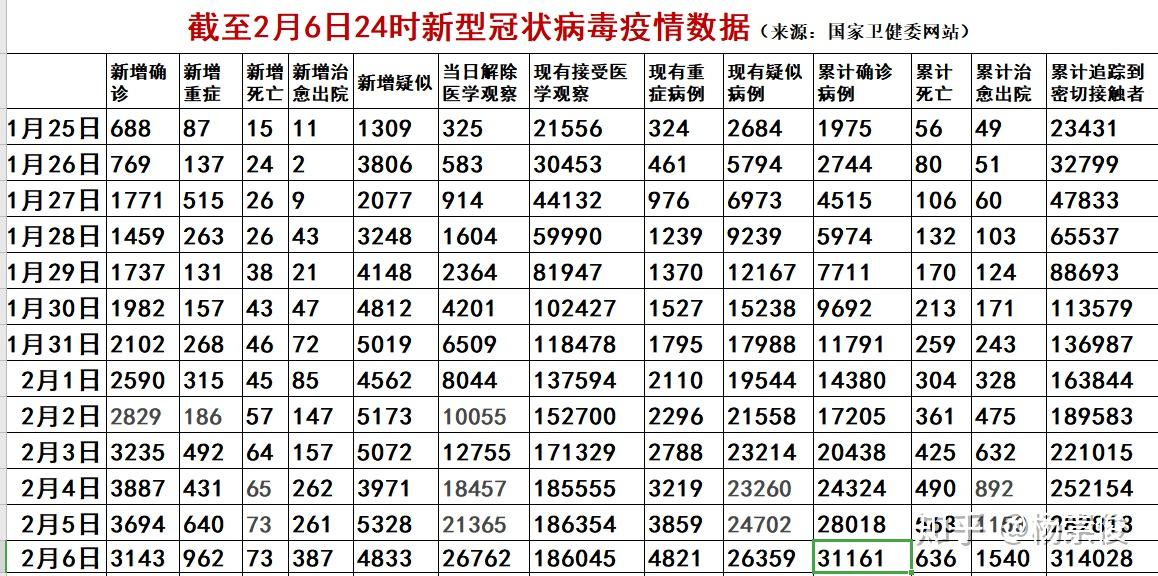 心冠病毒最新数据获取与理解步骤指南，初学者到进阶用户的必备指南