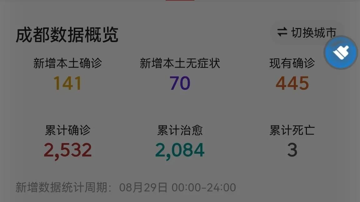 成都肺炎病例最新数据更新📊