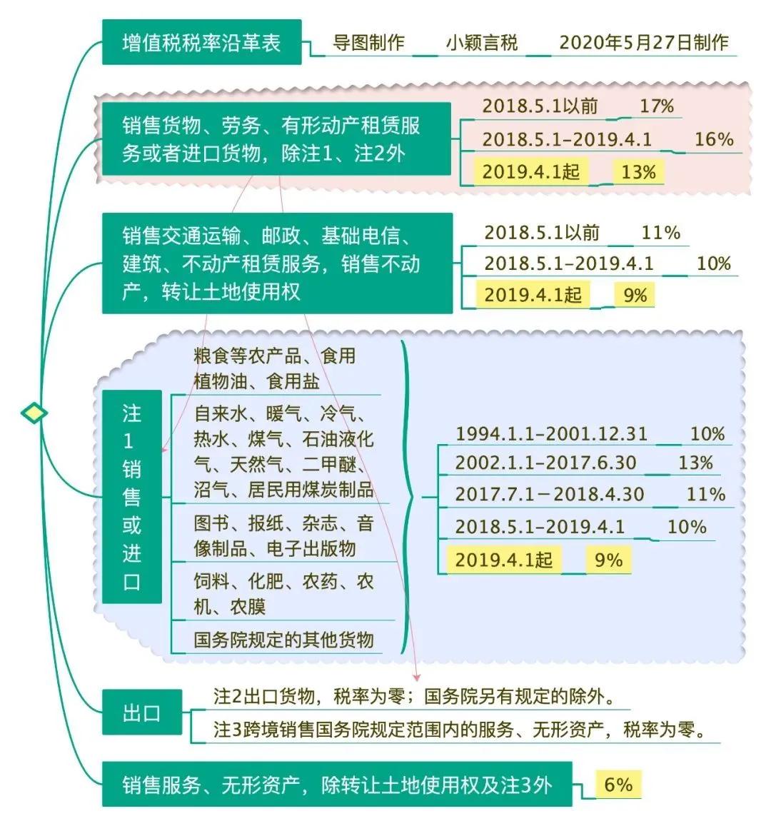 最新政策深度解读与观点阐述，政策变革带来的机遇与挑战