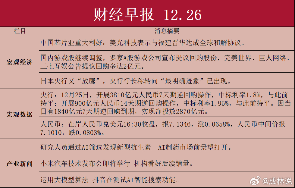 每日财经要闻股市最新动态更新