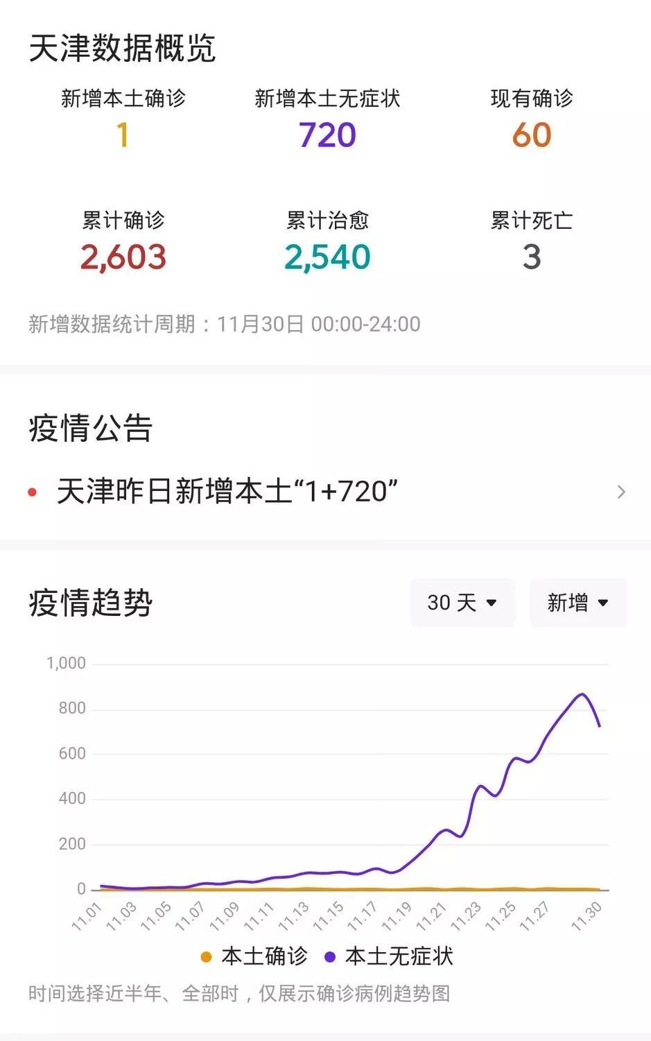 天津疫情最新动态，日常小故事一瞥