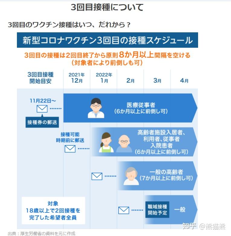 日本疫苗最新进展,全面了解及操作指南