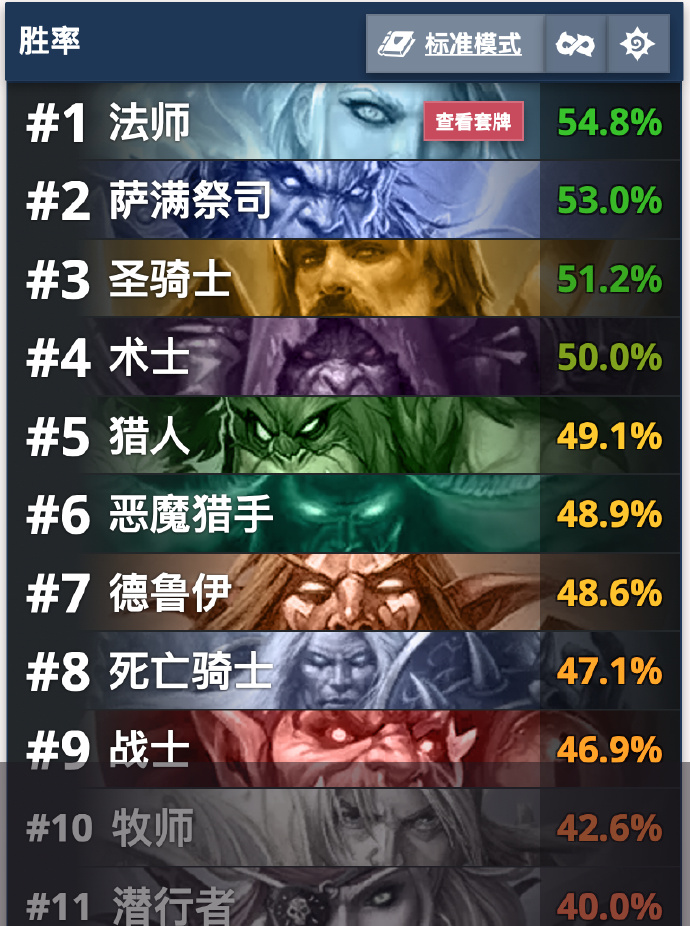 最新法师梯度排行，自然美景的奇幻探索之旅