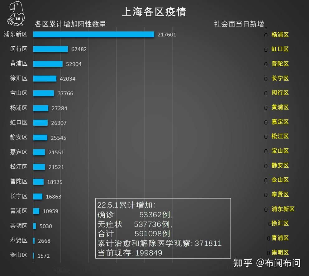 上海市疫情下的温情日常最新报道