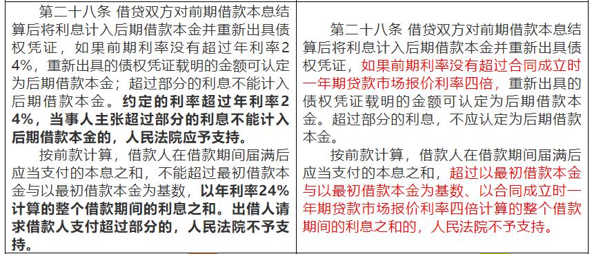 民间借贷司法保护最新全面解读,安心借贷的法律依据与保障!