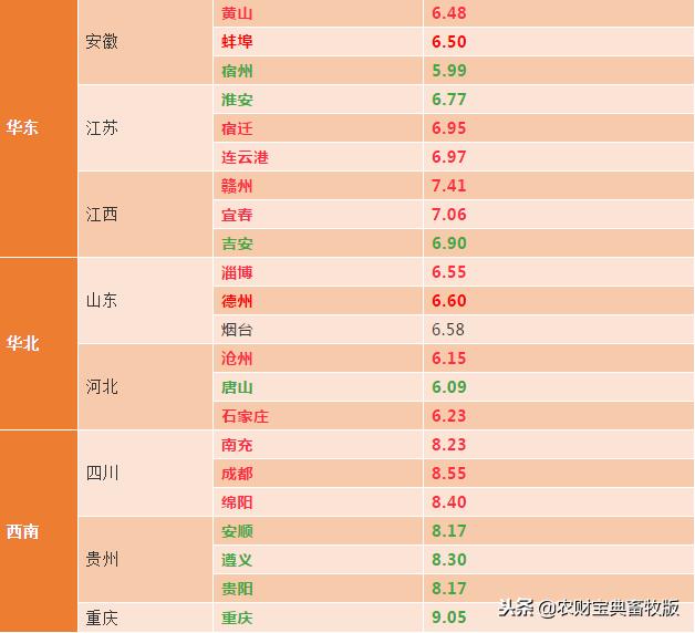 福建猪价最新行情，时代变迁下的影响与趋势分析