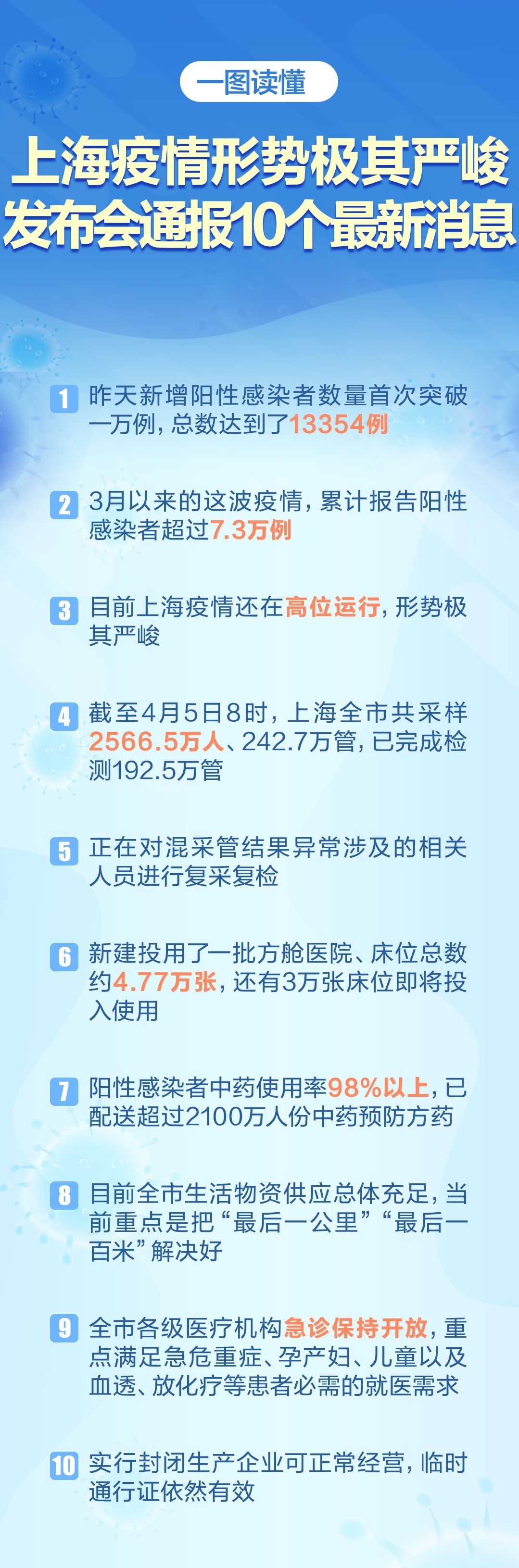上海疫情最新通报隔离，科技重塑防护新纪元