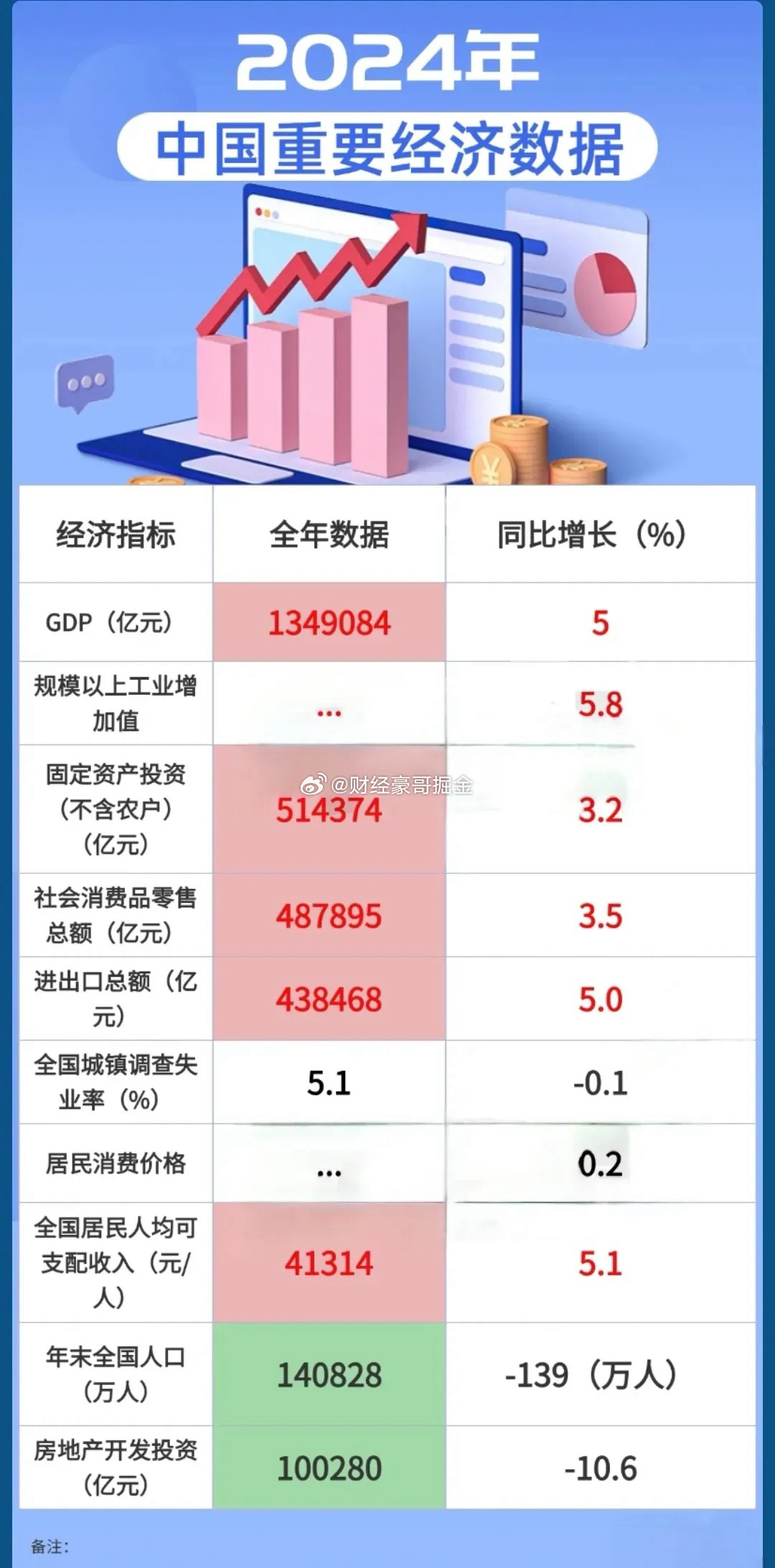中国经济最新概览，时代变迁中的大国经济脉络