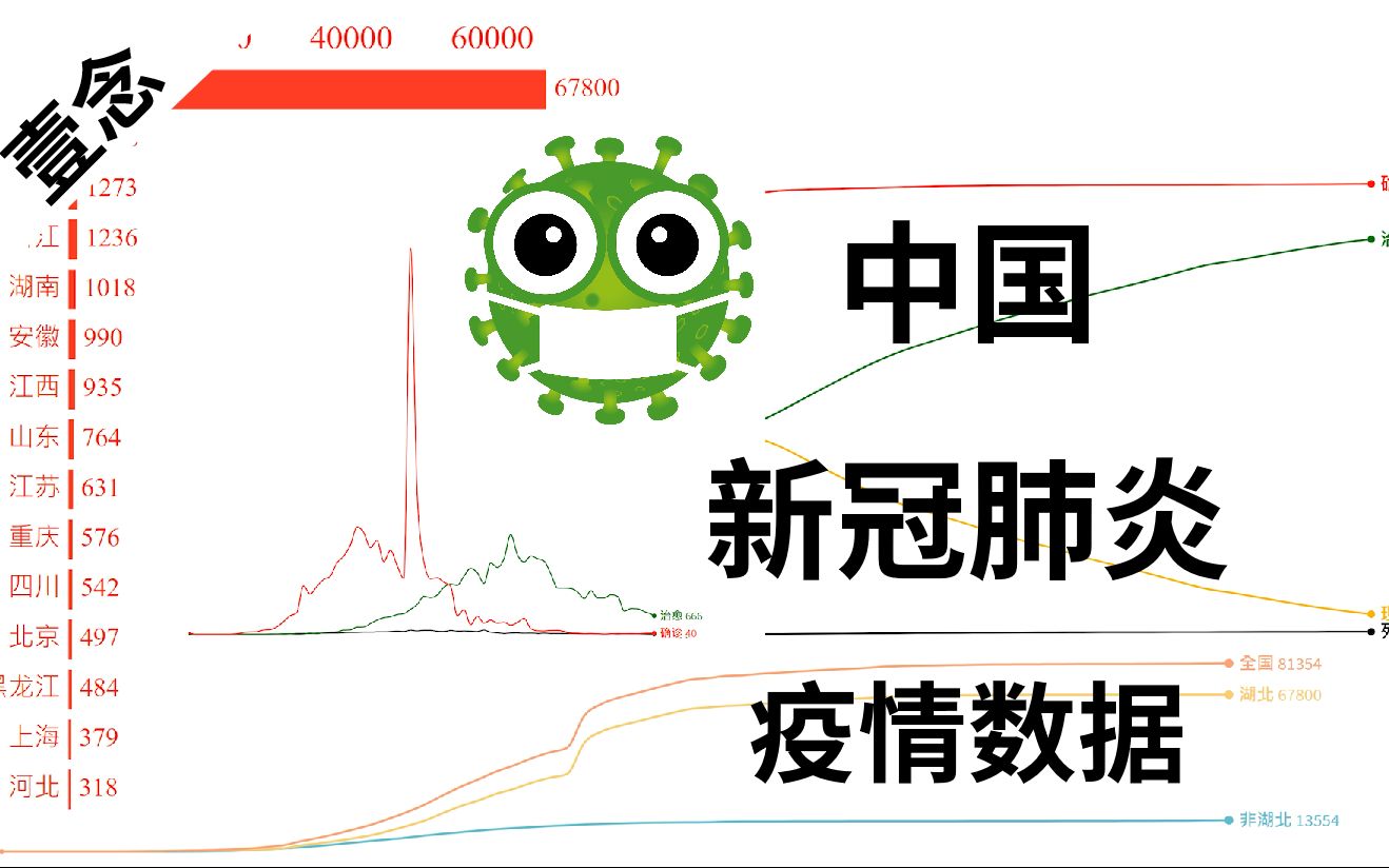 中国疫情最新数据及其背景地位深度分析