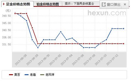 西安最新黄金价格动态，今日金价及市场微观洞察