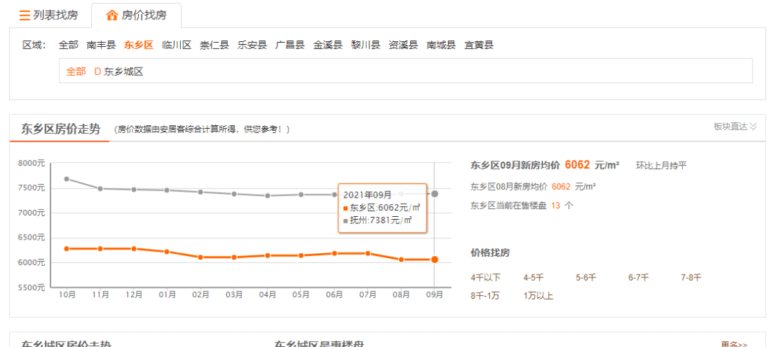 东乡区最新房价动态，变化中的机遇与学习的自信成就购房新篇章
