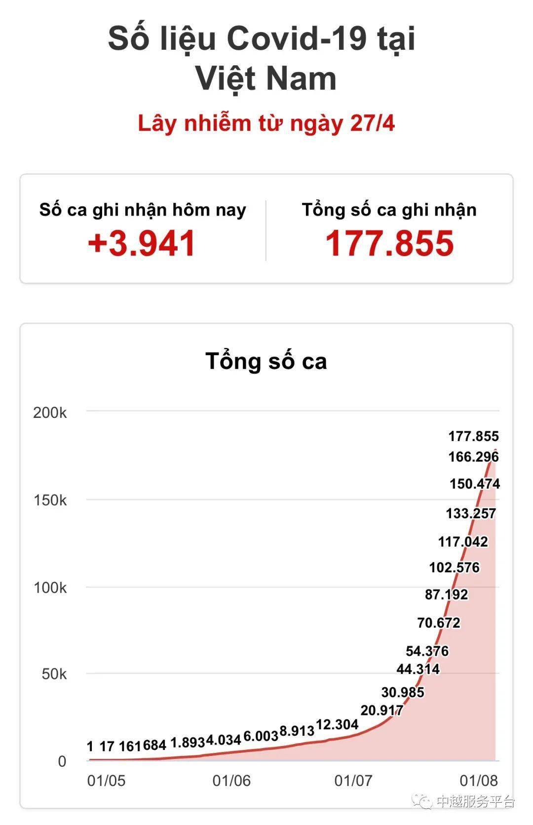 越南疫情最新7月分析报告