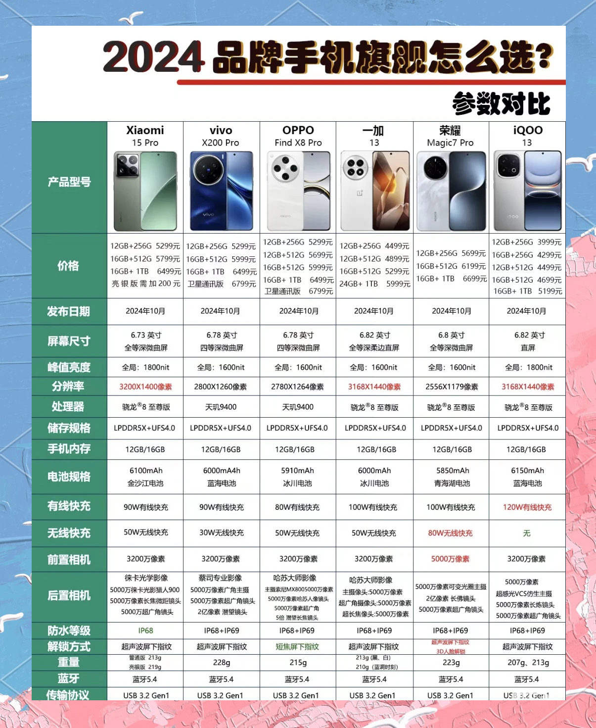 最新性能手机推荐指南,深度解析与观点阐述