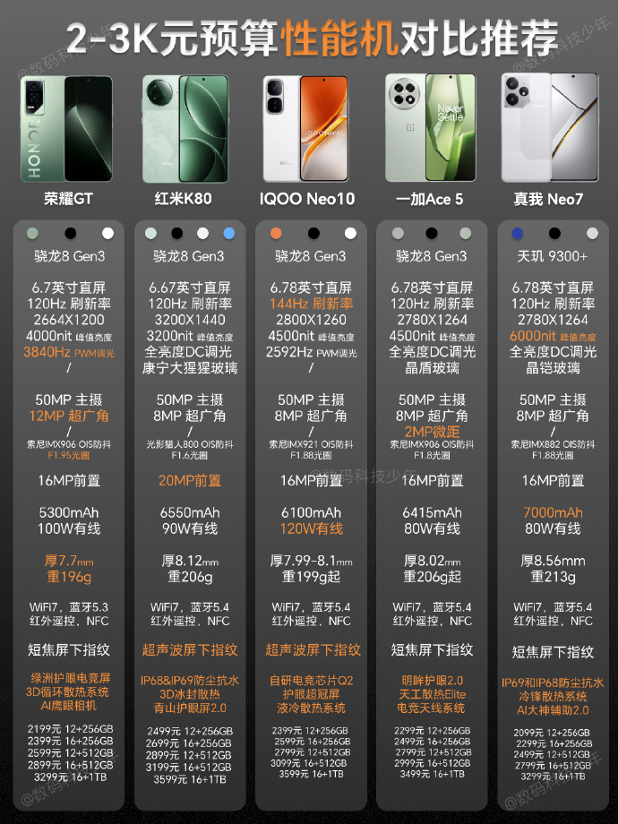 最新性能手机推荐指南,深度解析与观点阐述