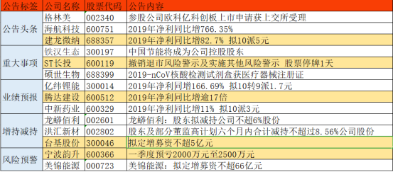 A股最新利好公告，心灵与自然的完美旅行启程