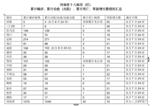 新疆最新疫情通报展现变化、自信与成就，共筑美好未来，励志前行之路