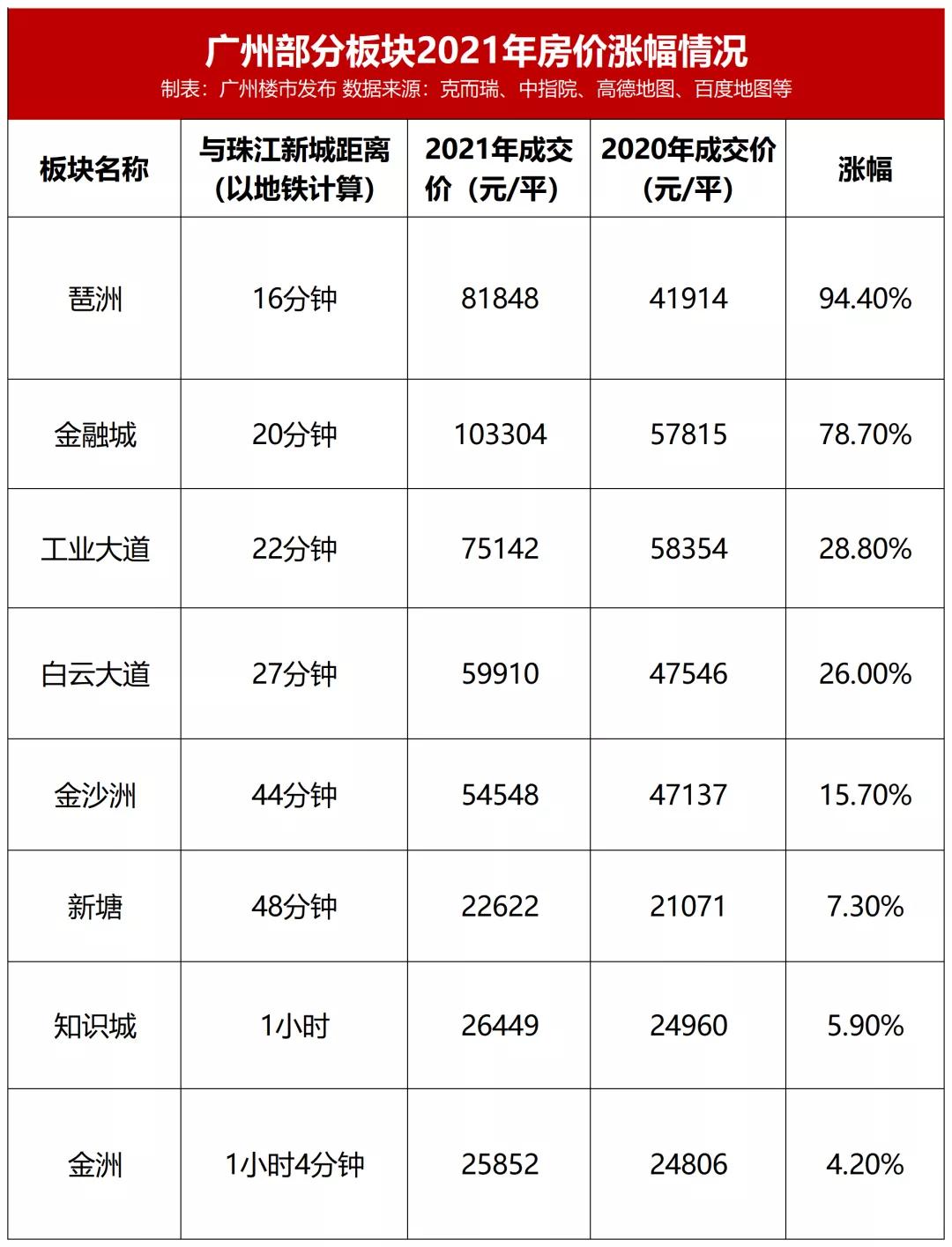 琶洲最新进度概览，任务完成指南与技能学习手册（适合初学者与进阶用户）