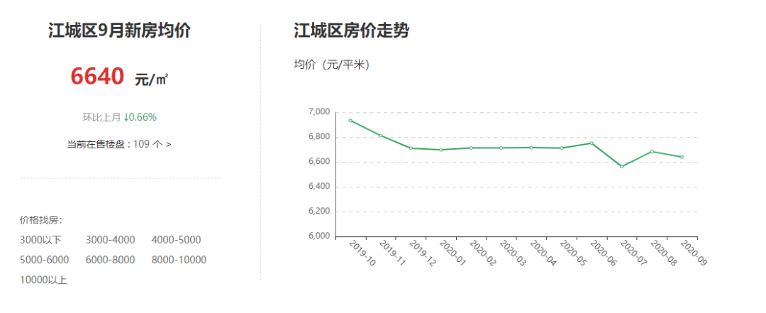 江高最新房价，科技重塑居住梦想，开启未来生活新篇章