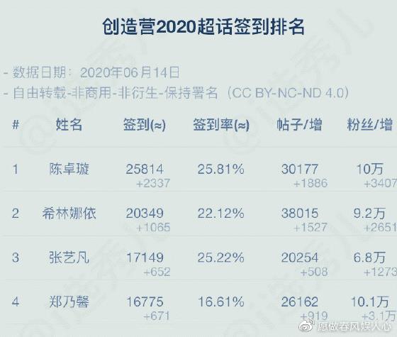 张艺凡最新排名，逆风翱翔，学习成就梦想之路