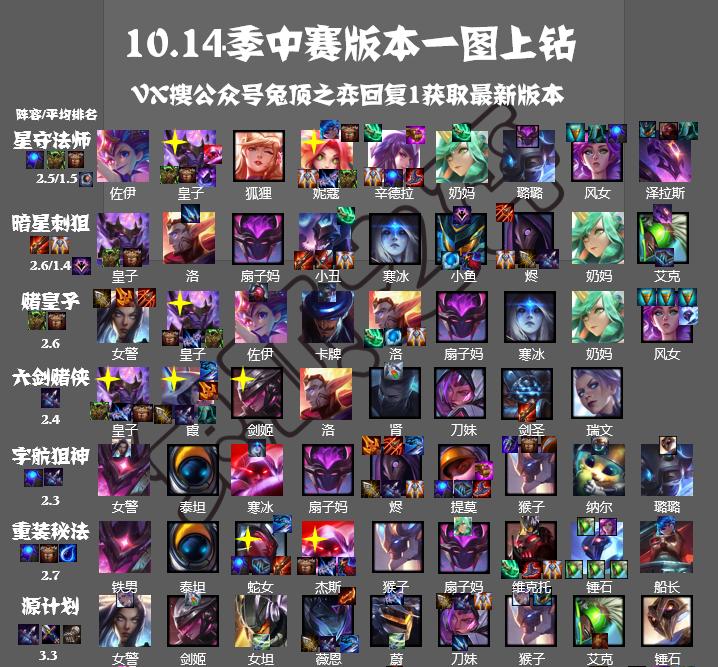 ✨最新暗星刺客阵容揭秘与攻略