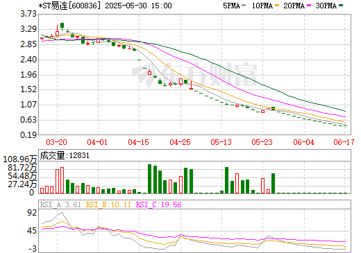 ST界龙最新现状,日常温馨奇遇记