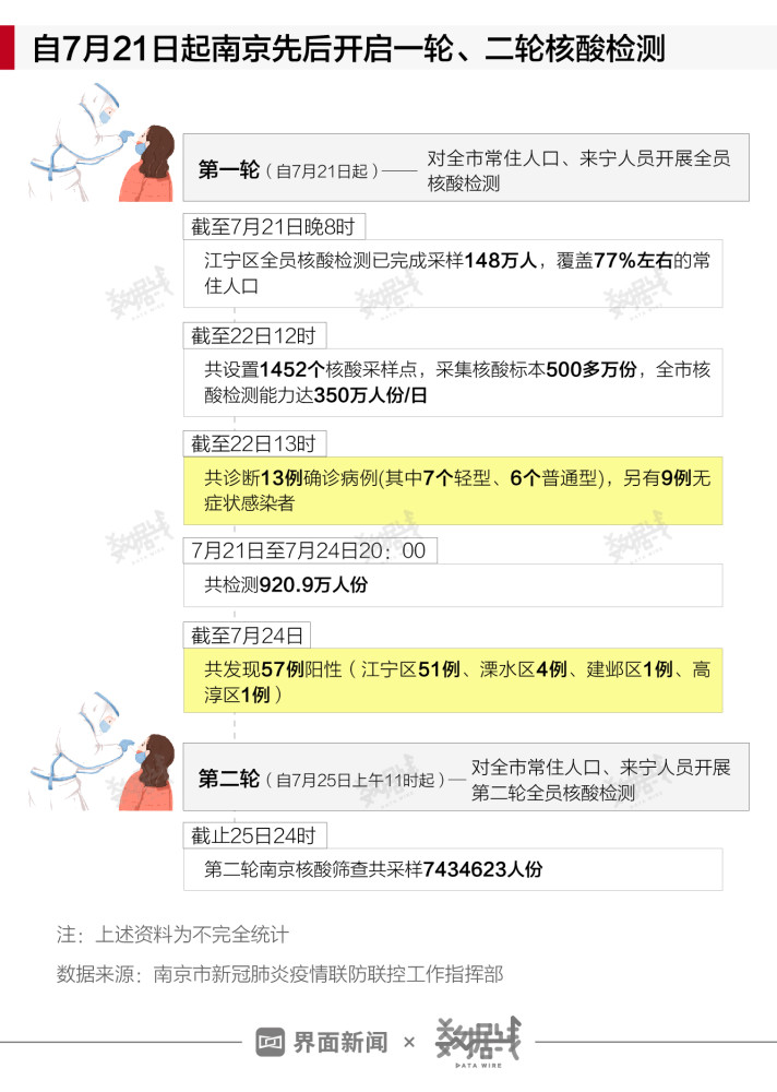 工程和技术研究 第6页