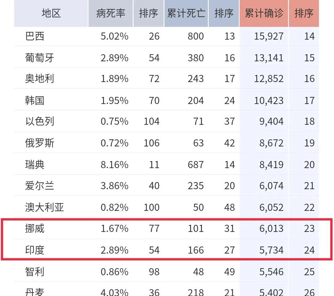 全球疫情最新数据概览，全球范围内的新冠病毒传播情况分析