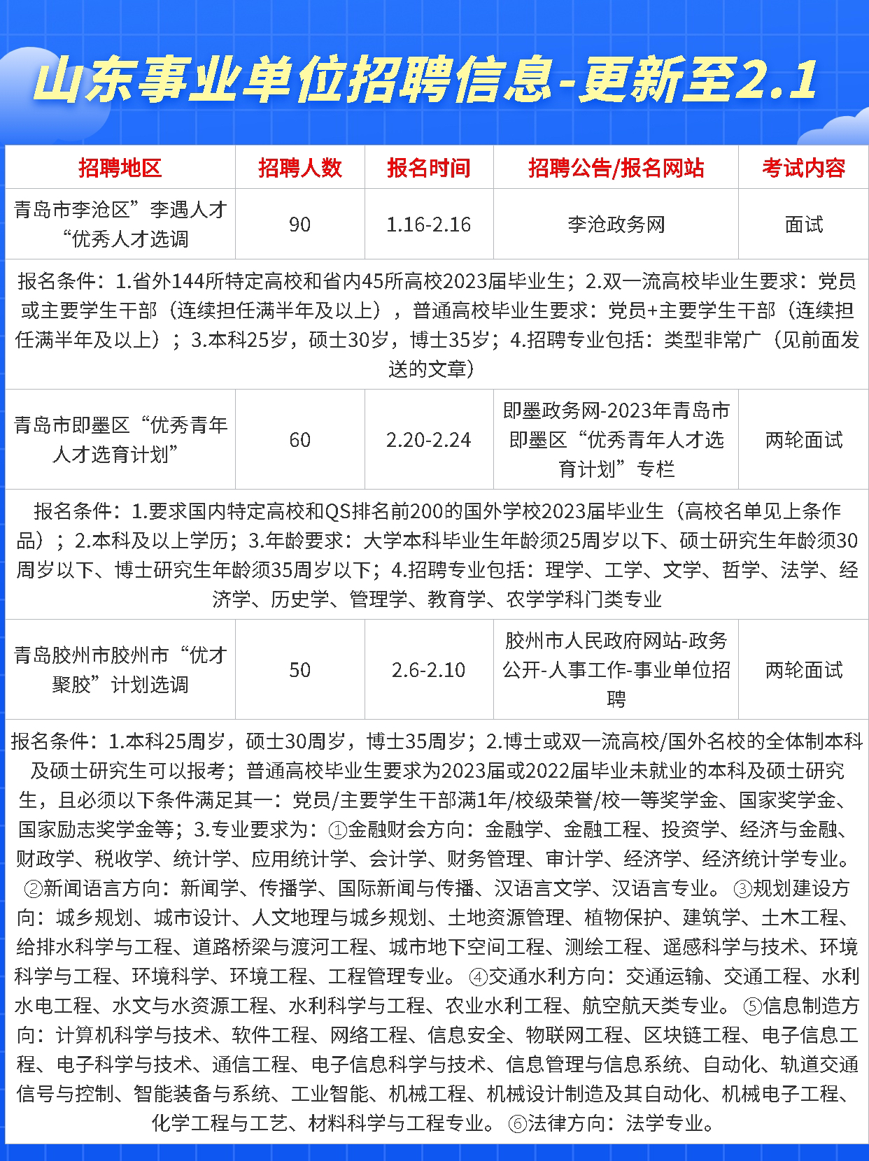 山东最新招聘信息查询汇总