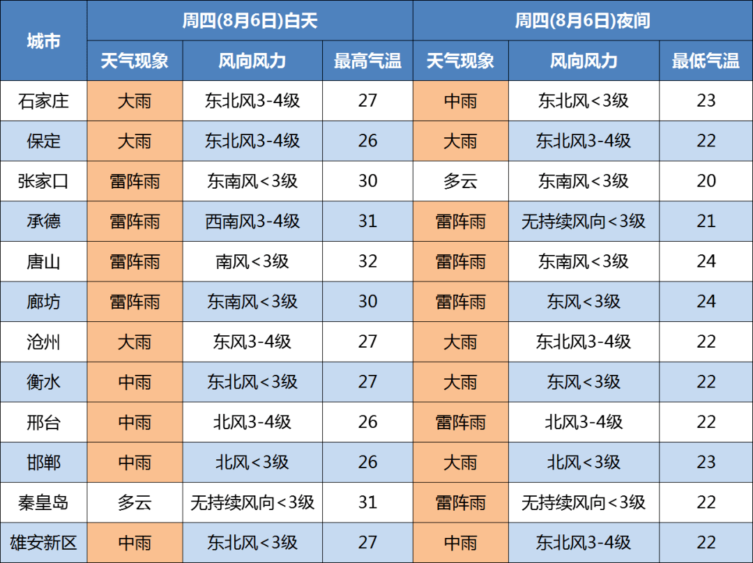 河北强降雨最新信息,科技力量守护家园先锋
