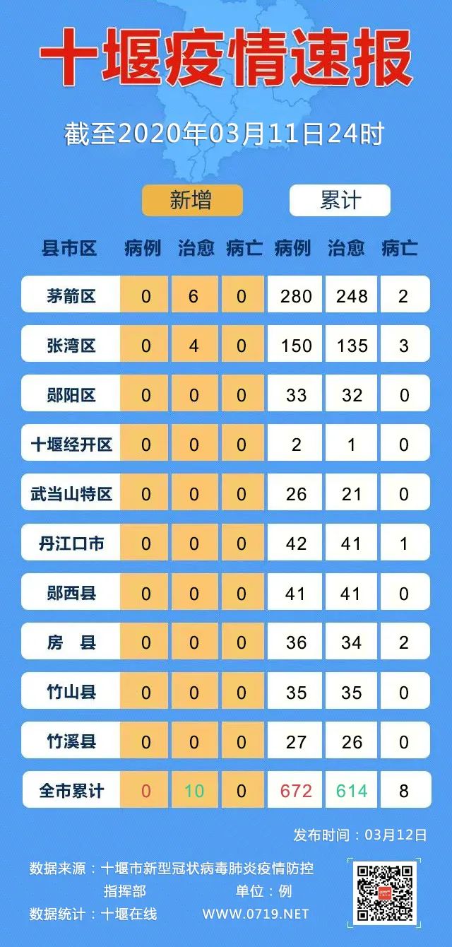 十堰最新病例分享与更新